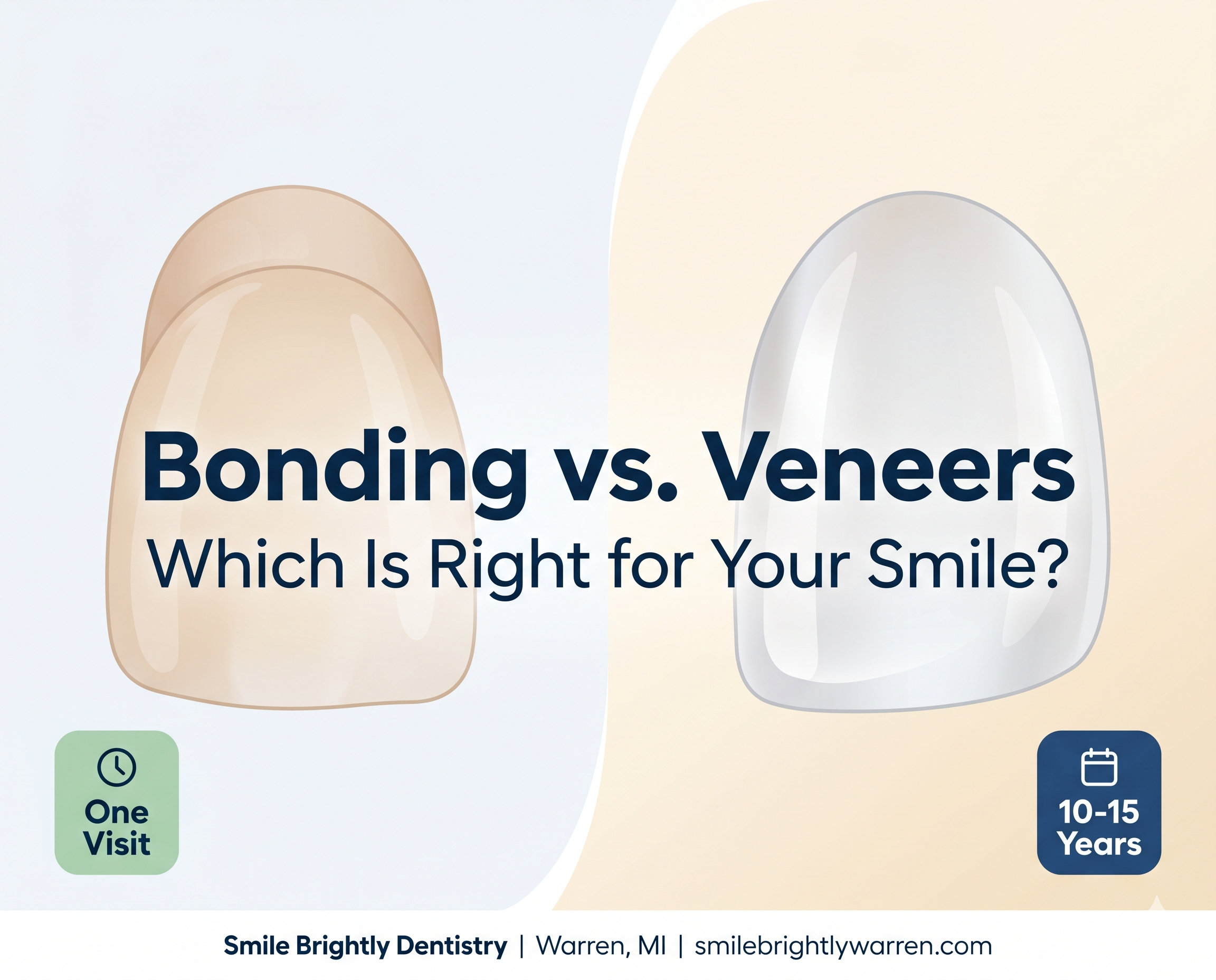 Split panel comparison of dental bonding versus porcelain veneers — Smile Brightly Dentistry in Warren, MI